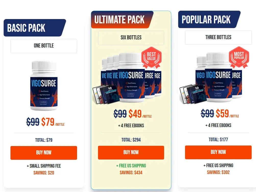 VigoSurge Discount Price